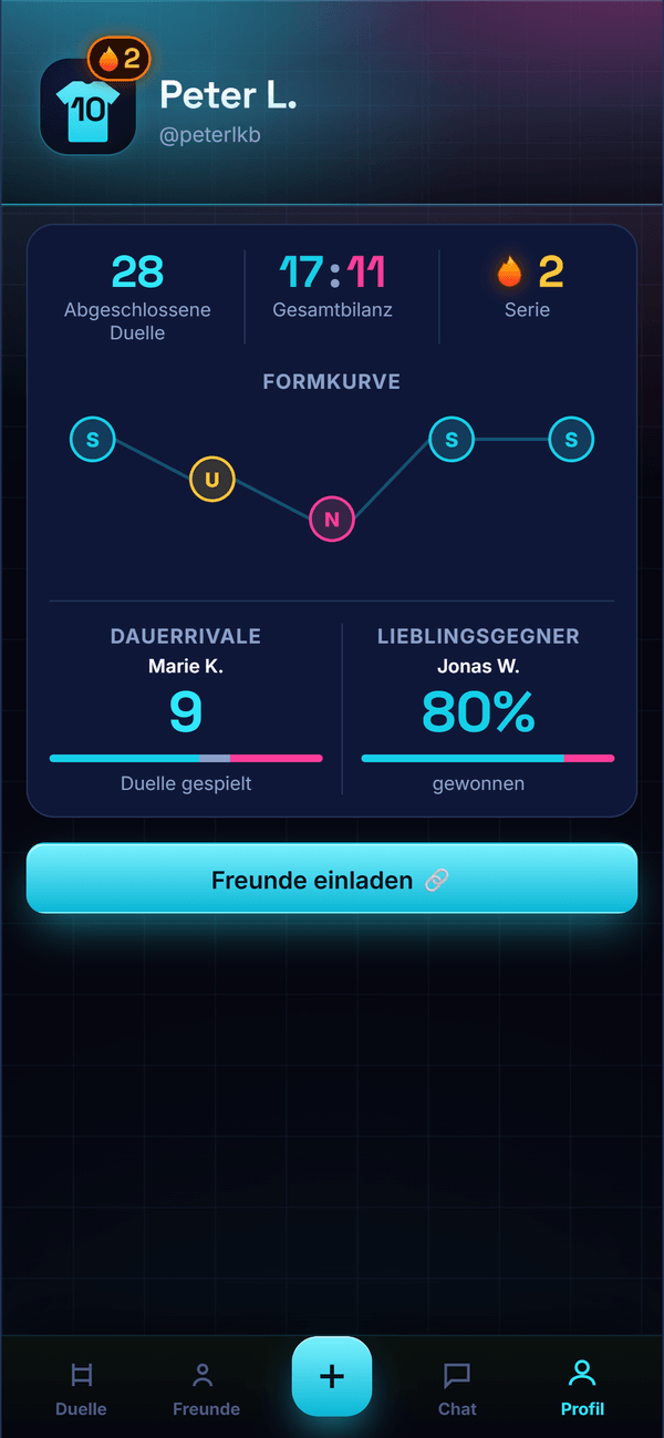 Profil mit Statistiken