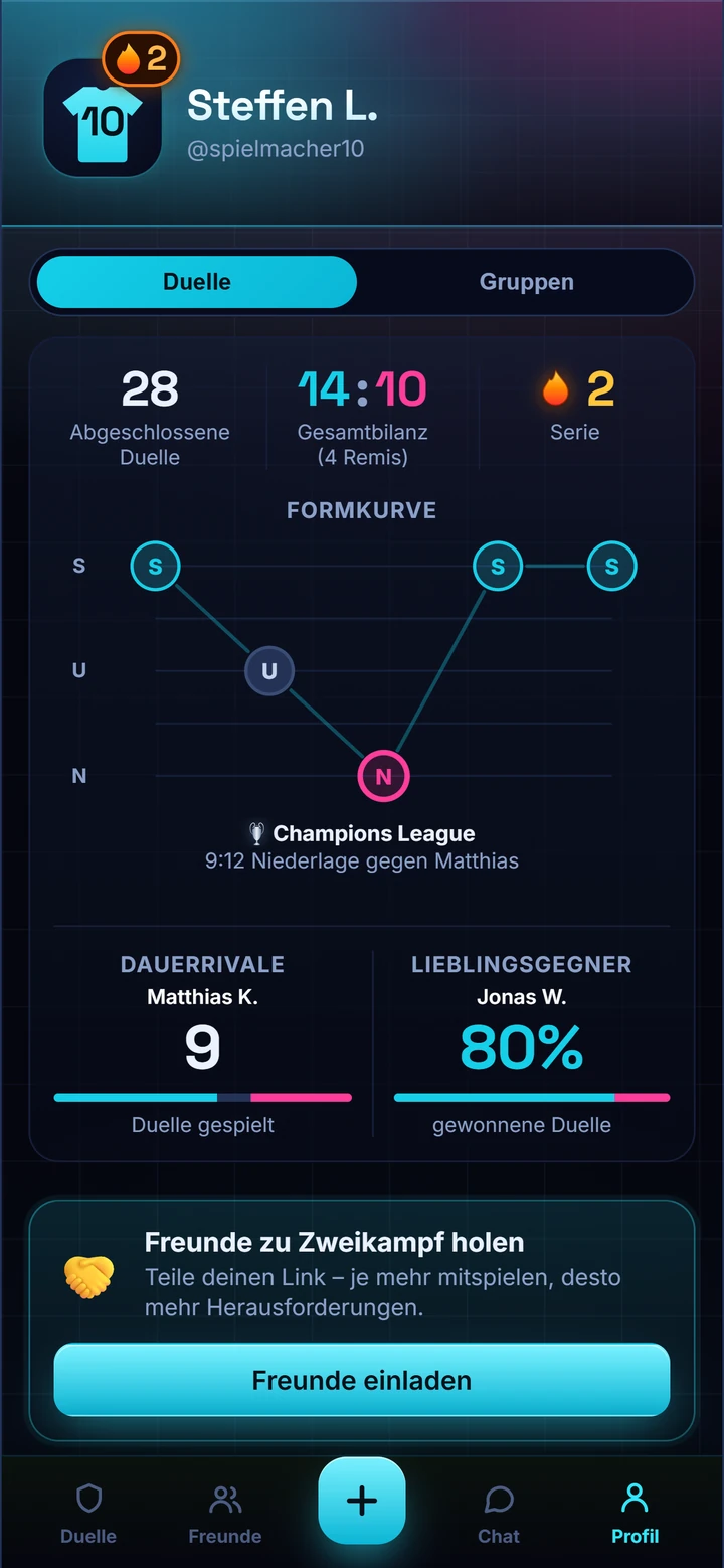 Profil & Statistiken
